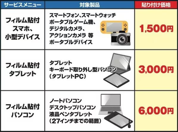 ヨドバシカメラ
