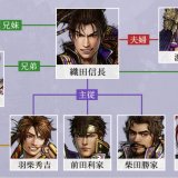 『戦国無双 5』他、今週発売のPS5・PS4タイトル【2021年6月第4週】