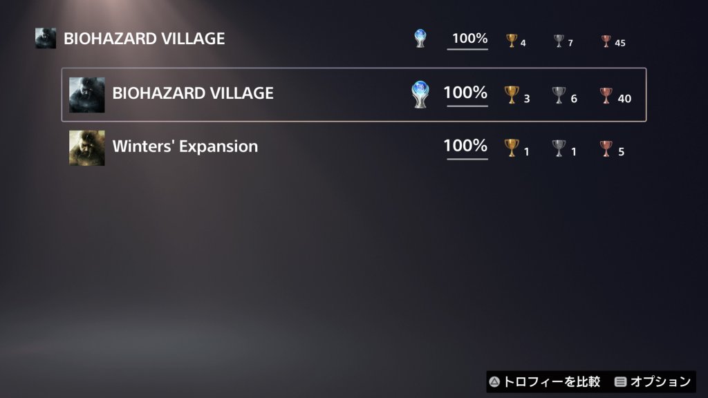 『BIOHAZARD VILLAGE』100%コンプリート