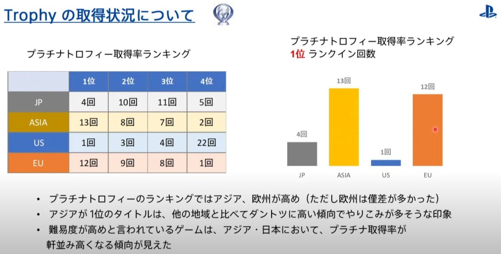 アジアはプラチナ