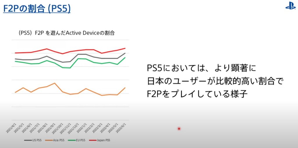 日本人はFree to Playが好き