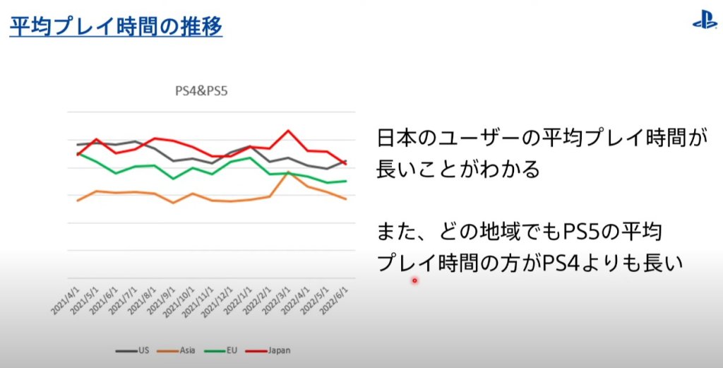 日本ユーザーはソフト1本を大事にプレイする