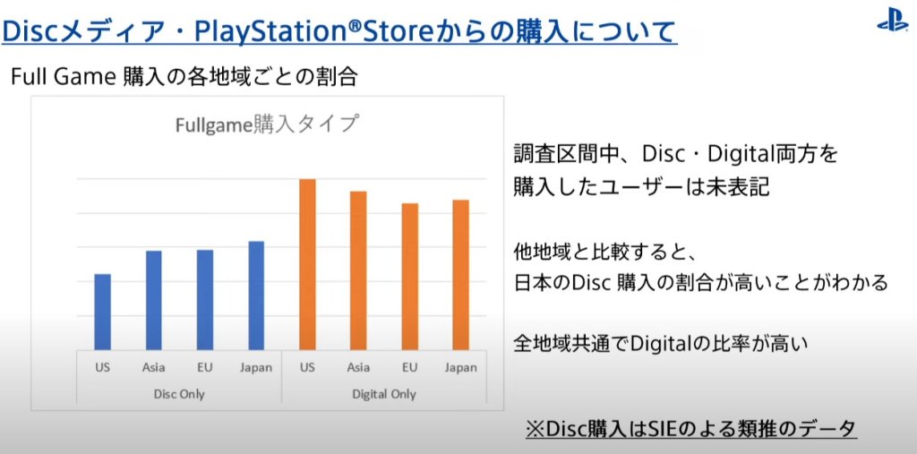 日本はパッケージ版の割合が高い