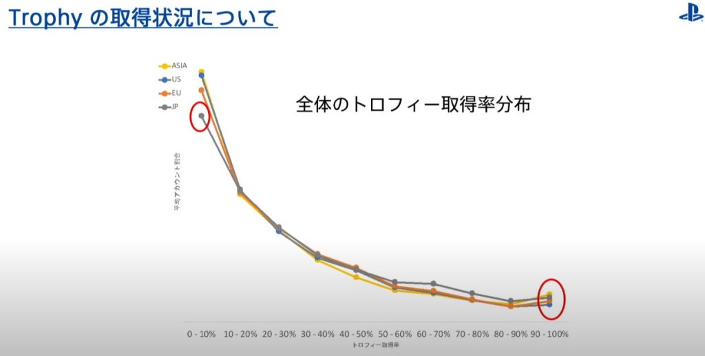 序盤頑張る