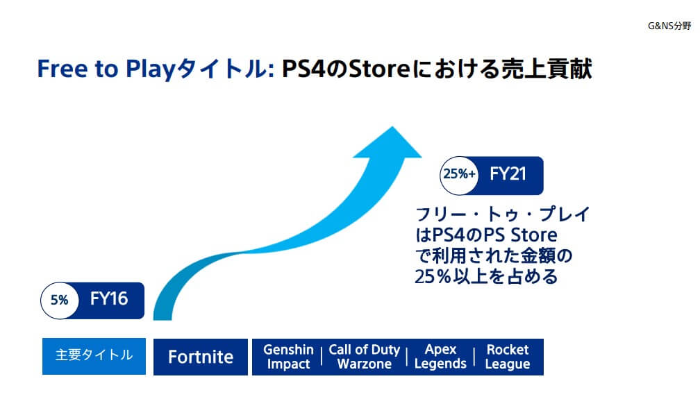 ソニー事業説明会