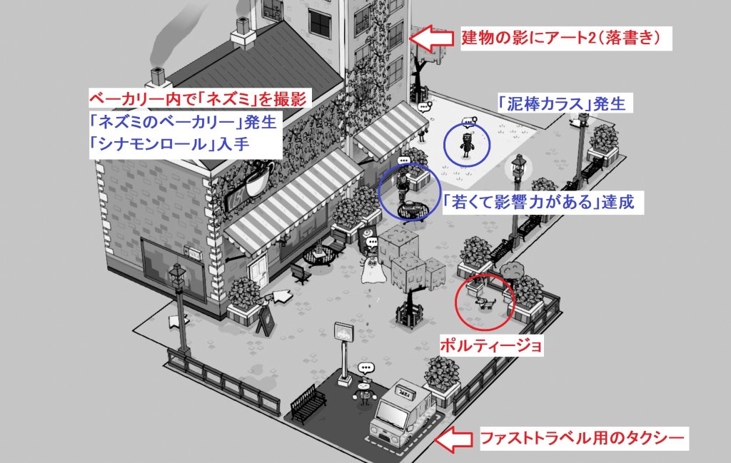 ネズミのベーカリーエリア