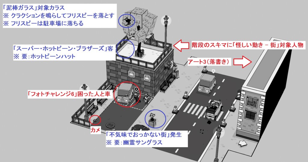 西側・交通量が多いエリア