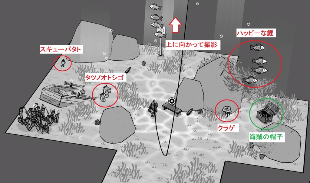 マンホール - > 海底