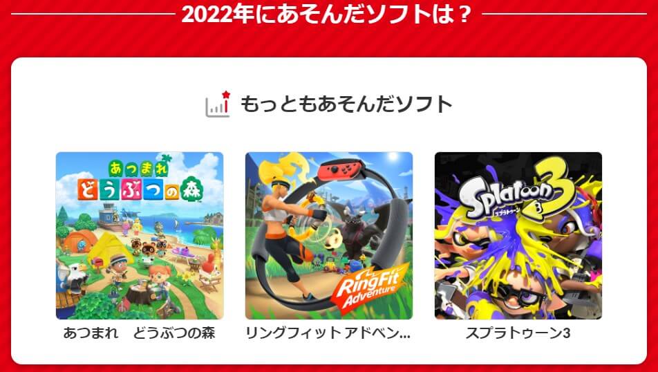 Nintendo Switch 2022 ～今年の振り返り～