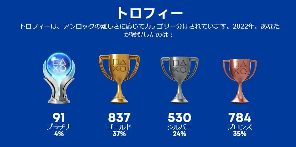 12月は70個