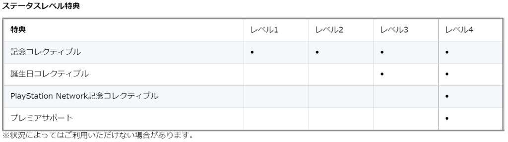 ステータスレベル