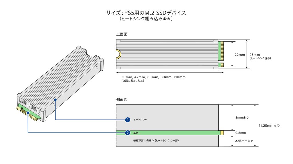 内蔵SSDは何でも使えるというわけではない