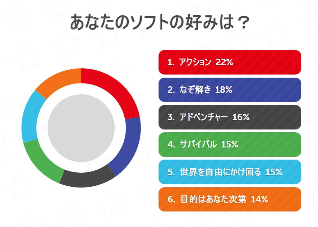 あなたのソフトの好みは？