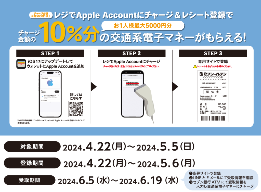 セブンイレブンでApple ID（Apple account）にチャージすると10%還元【5月5日まで】