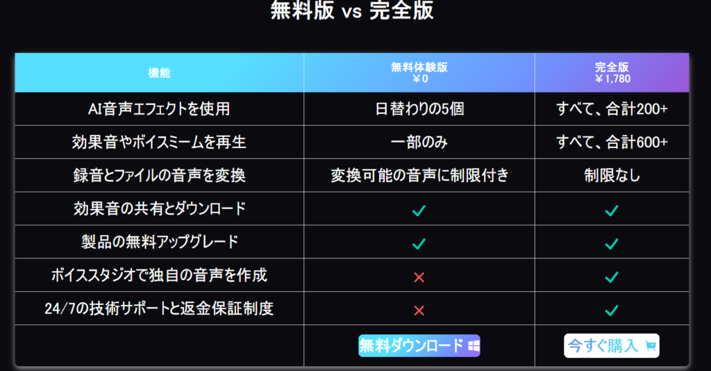 無料版で出来ること