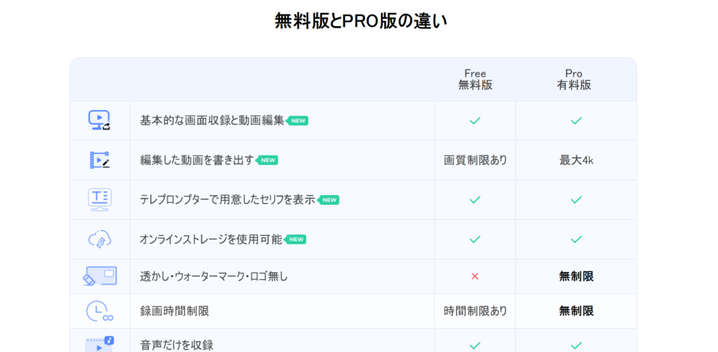無料版があるから、事前にソフトの動作を確認することができる