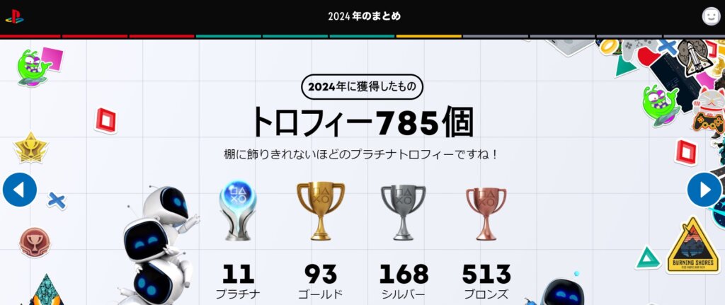 2024年に獲得したトロフィーの総数
