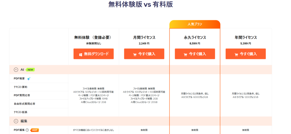 どのような使い心地なのか、無料版で確認してみるのも一考
